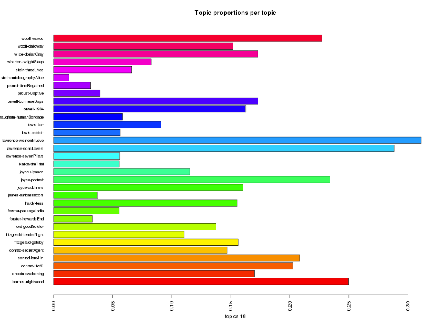 Temporality Embodied