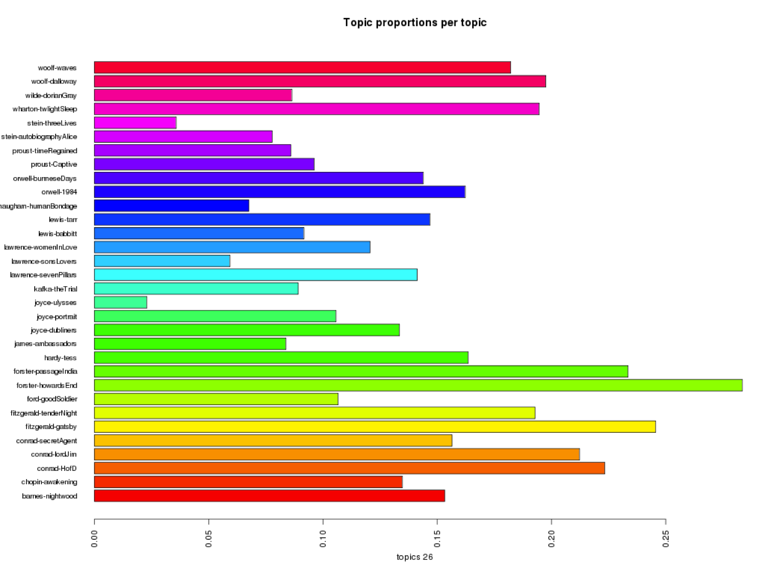 The Temporality of Place
