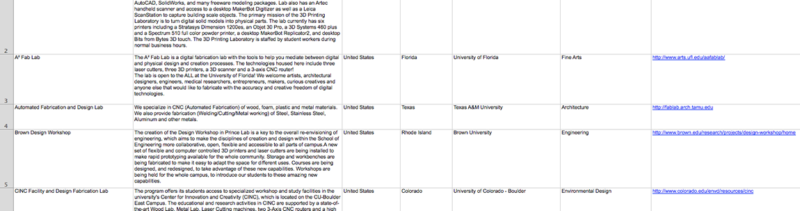 Screengrab of the Spreadsheet