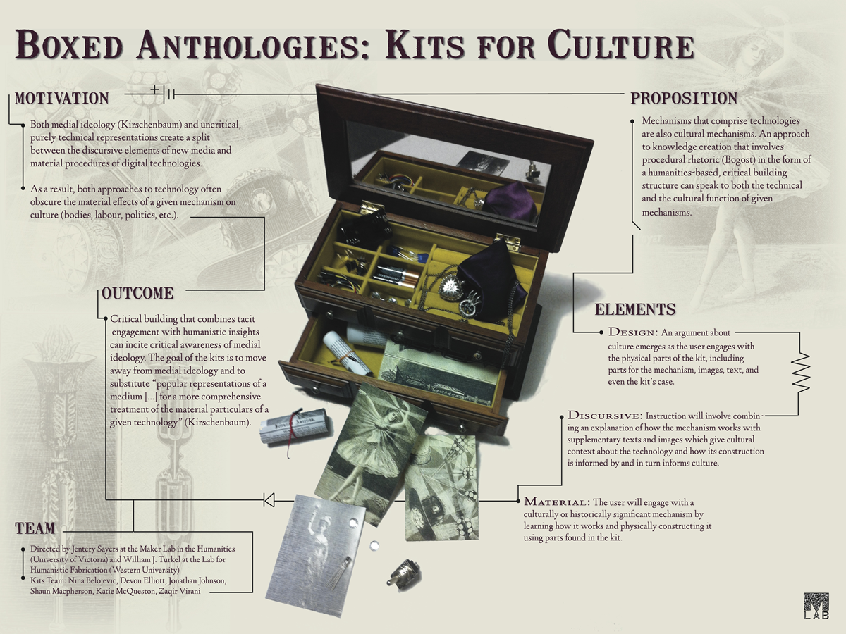 Poster about the "Boxed Anthologies: Kits for Culture" project, including motivation, proposition, outcome, and elements of the project