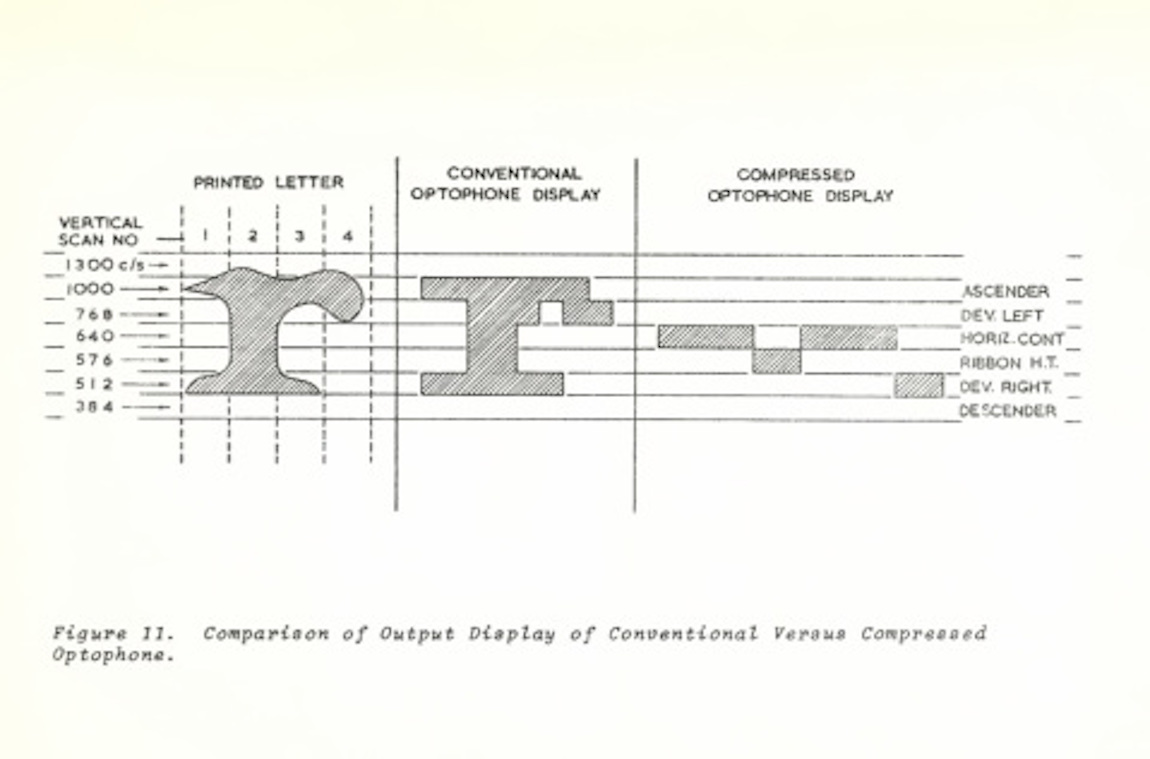 MLab in the Humanities » University of Victoria » An Optophone Schema ...