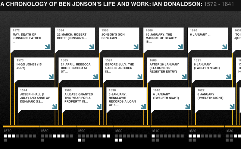 Image /cambridge/benjonson/static/assets/images/jonson/timeline.png requires alt text.