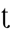 Number Chart Reference - 105